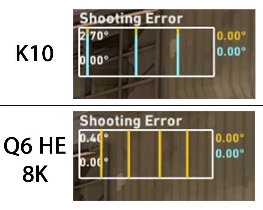 シューティングエラーの検証