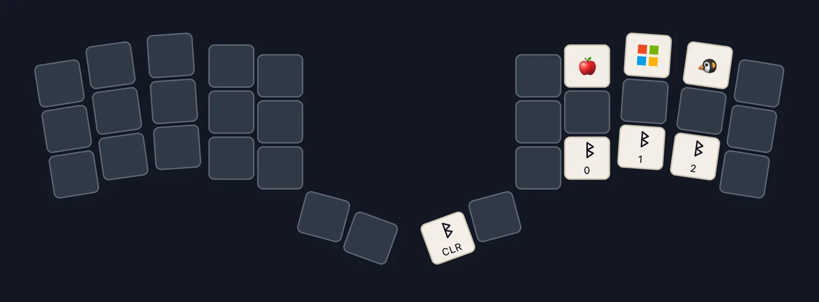 OSに依存しないキーボード配列