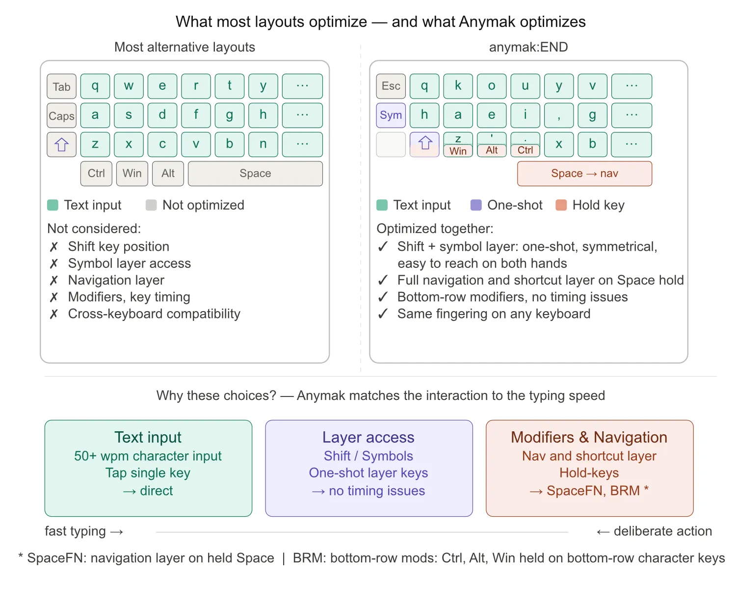 anymak:END キーマップの概要