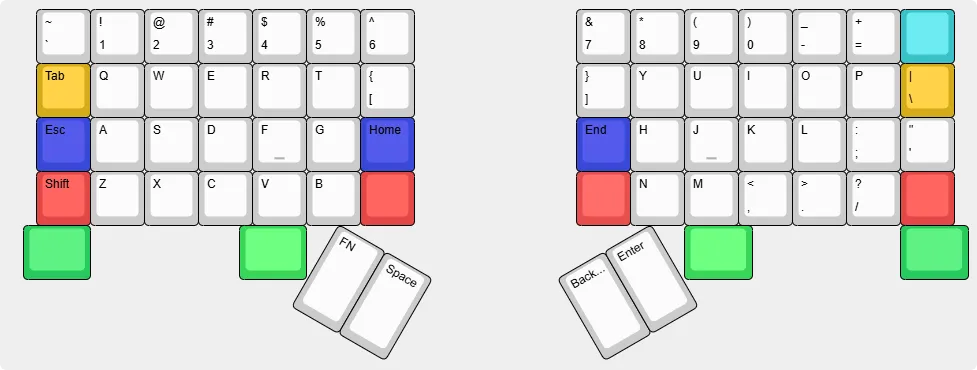 投稿者が設計したキーボードレイアウト案