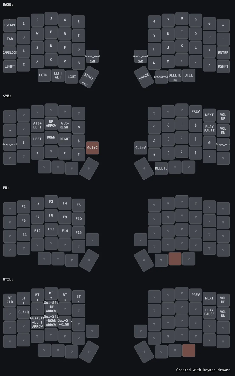 Lily58のカスタムレイアウト図