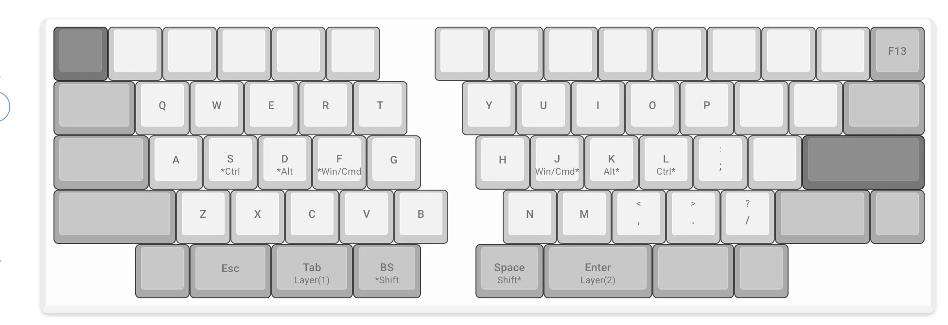 キーマップの設計例