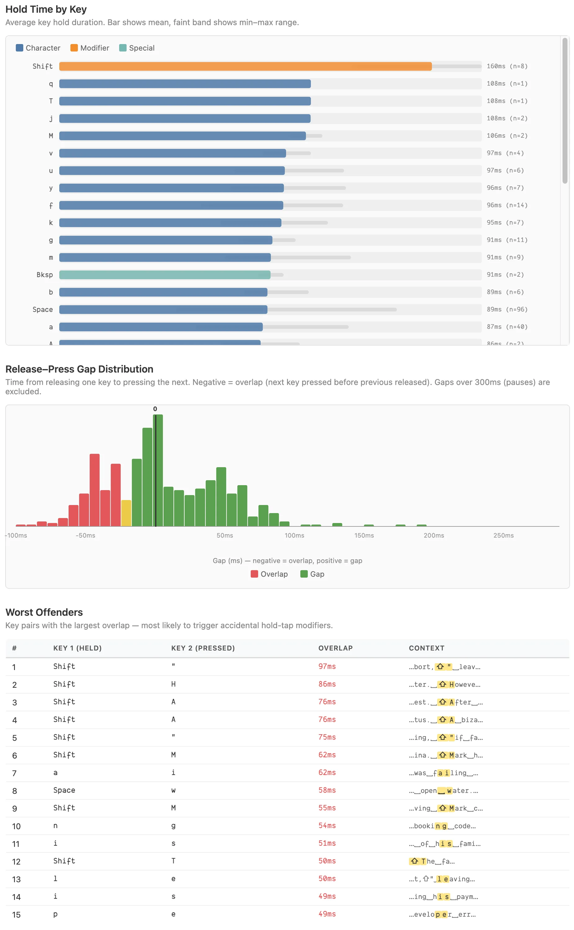 HEスイッチ（ラピッドトリガー）設定時の測定結果
